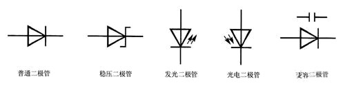 二極管類型及符號大全,含義圖文詳解-KIA MOS管